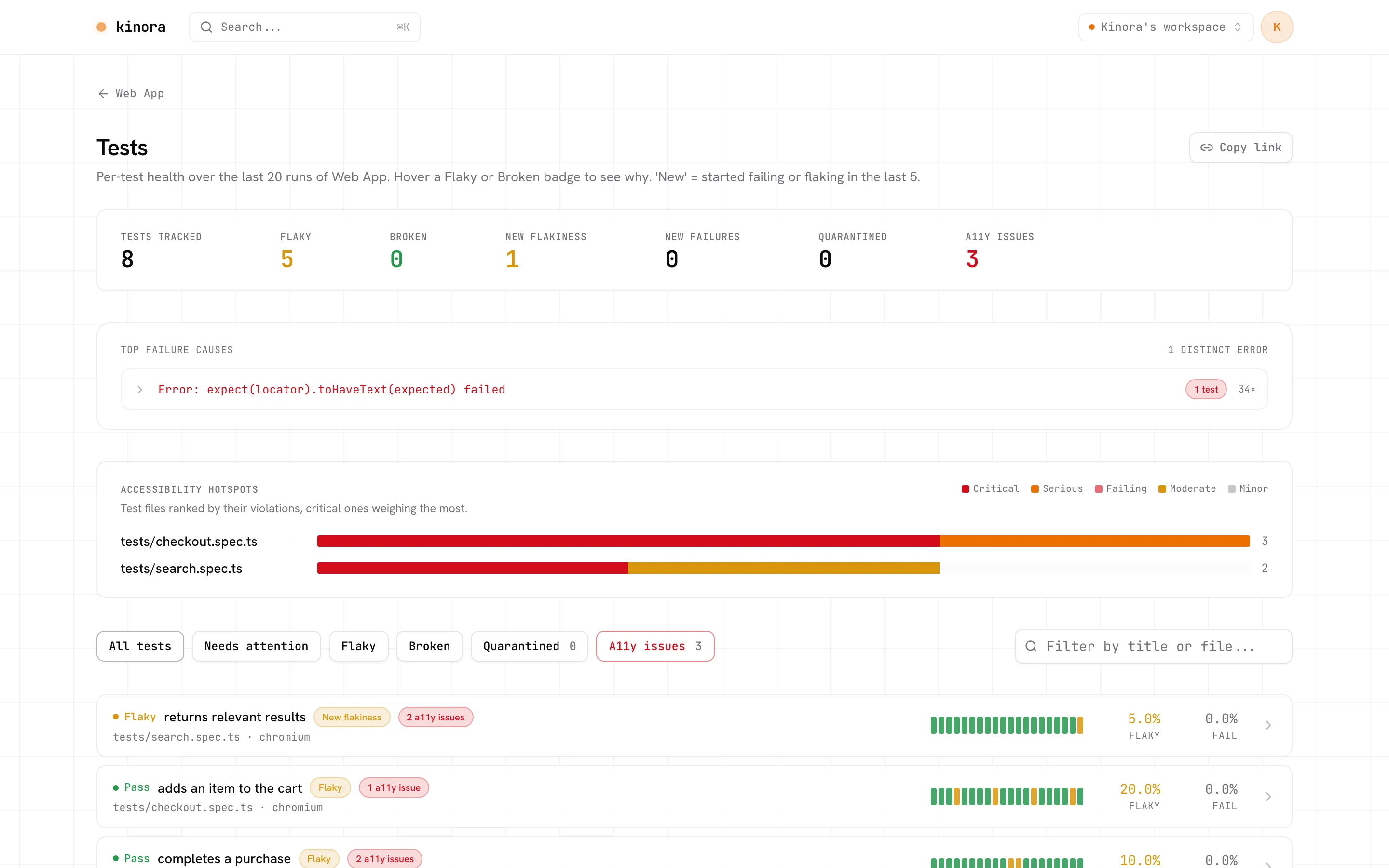 Tests page with accessibility hotspots ranking test files by axe violations and their impact, and the tests breaking a rule
