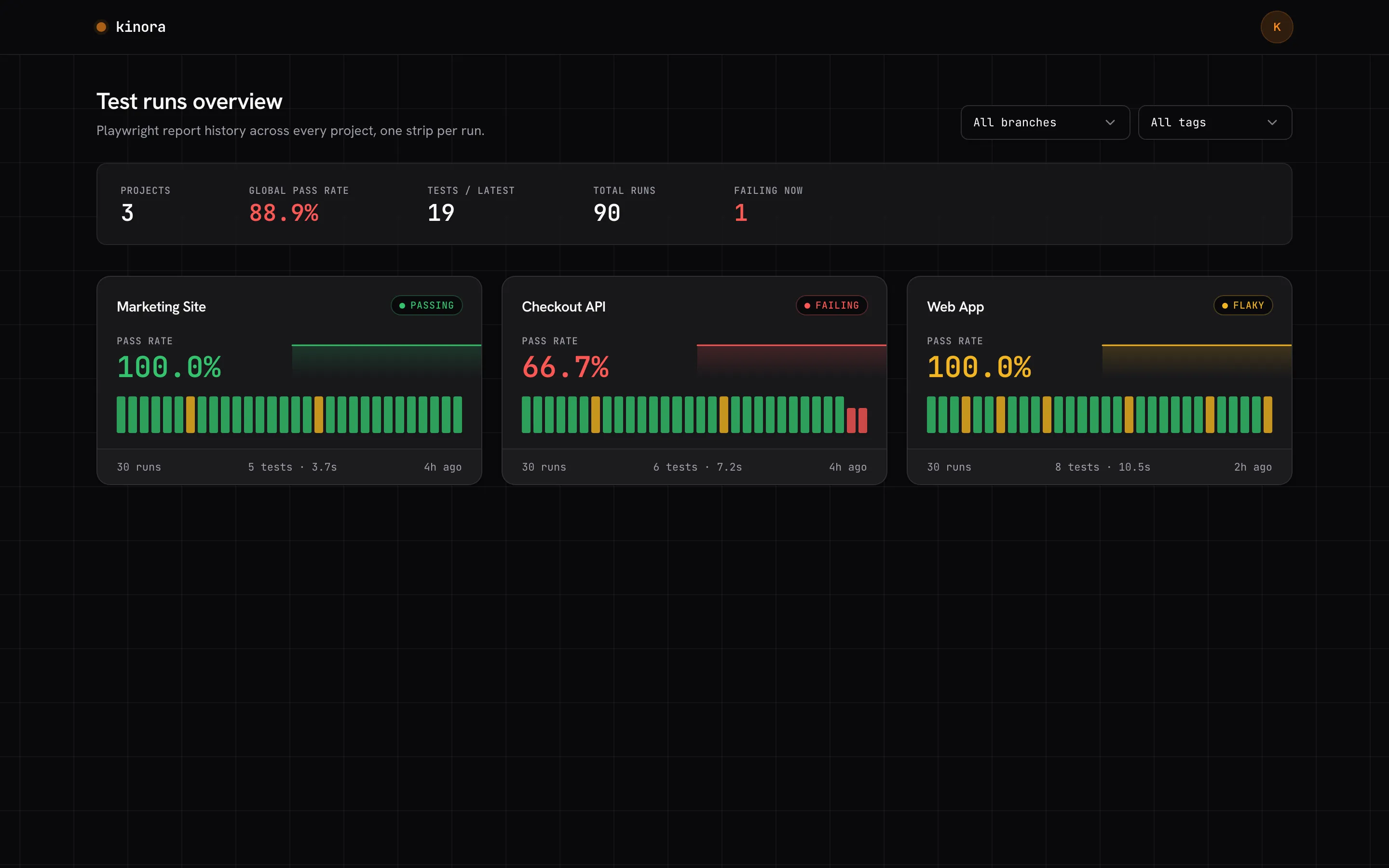 kinora dashboard showing test runs overview with pass rates and per-run strips across projects