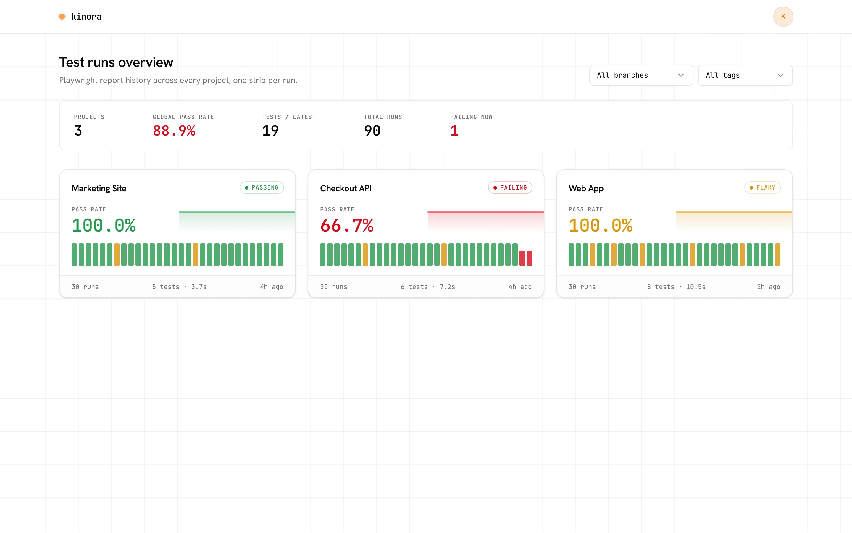 kinora dashboard showing test runs overview with pass rates and per-run strips across projects