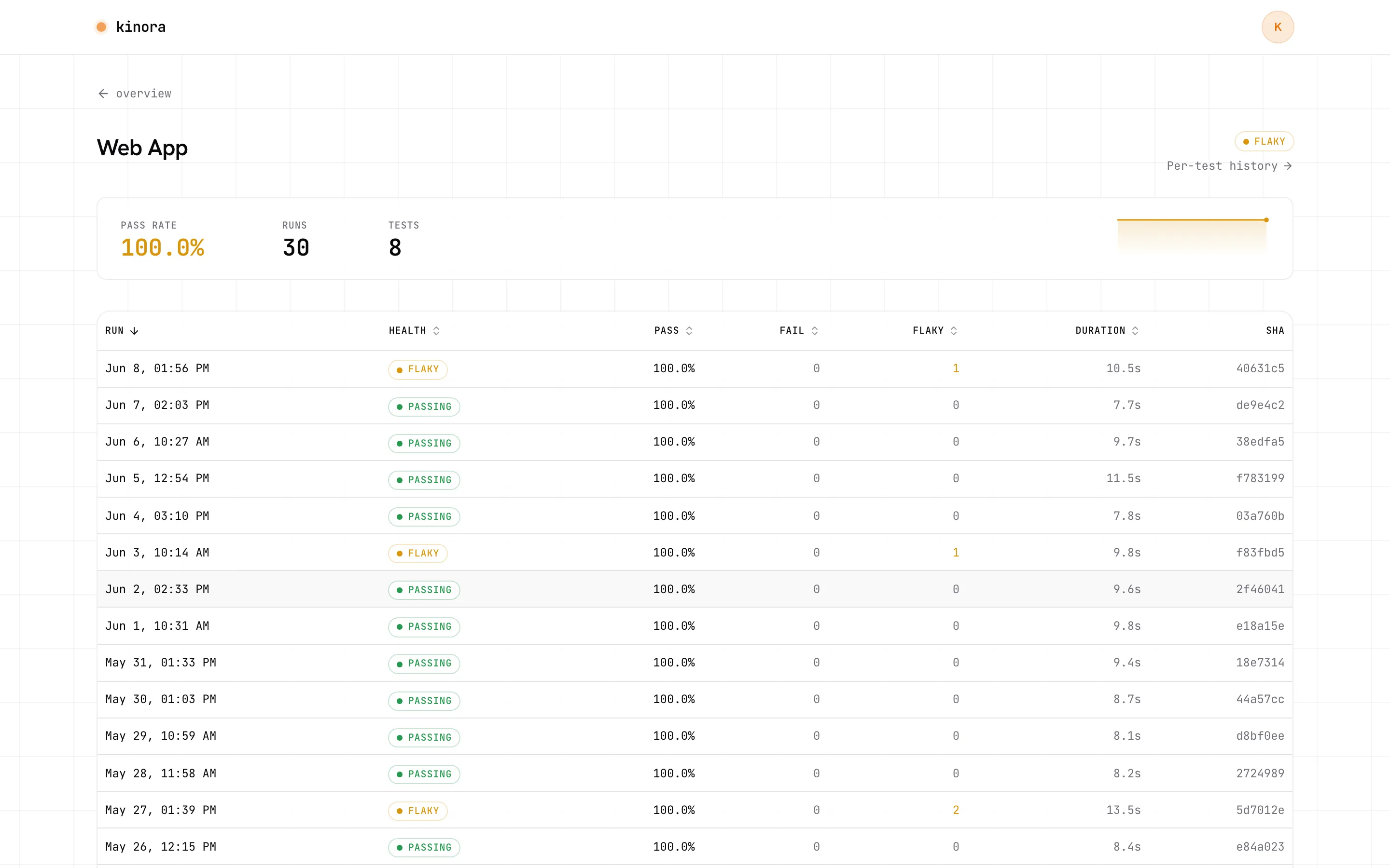 Per-project page with pass rate, trend sparkline and per-run history strips