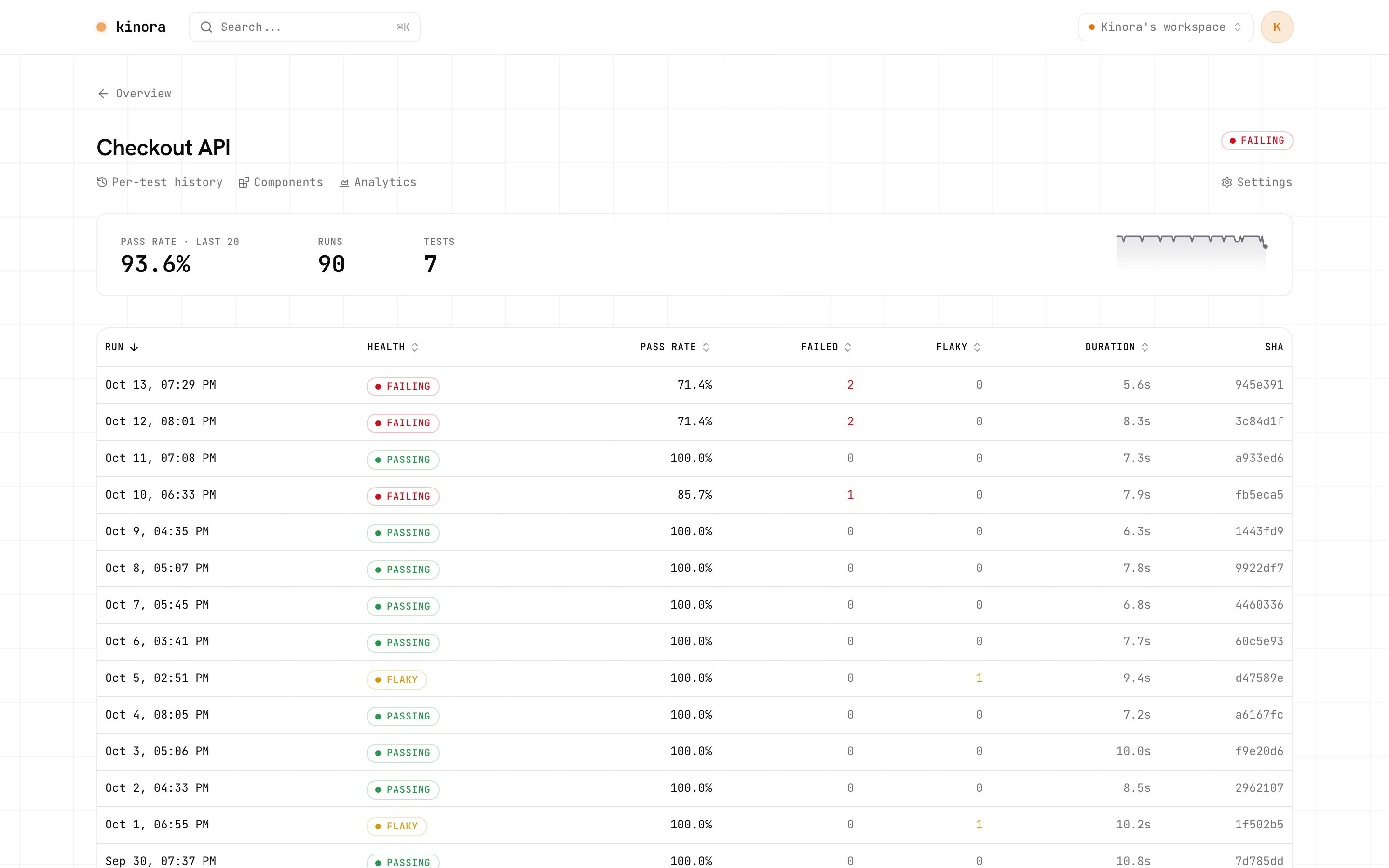 Per-project page with pass rate, trend sparkline and per-run history strips