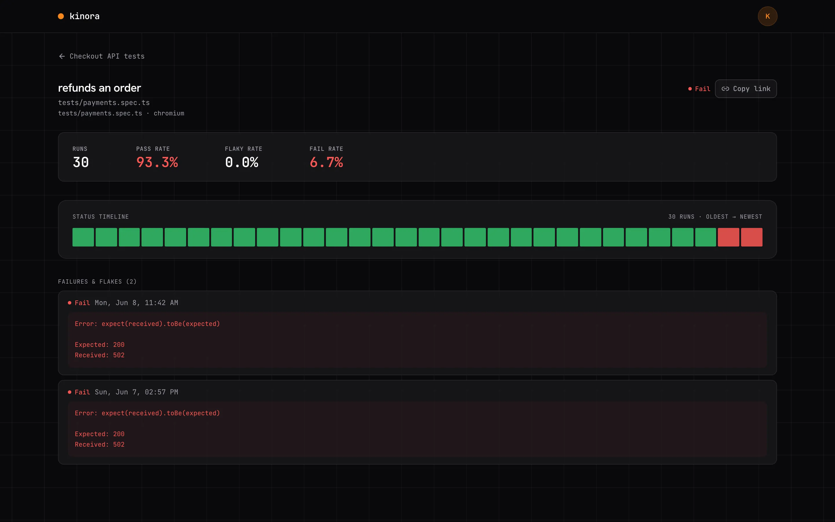 Per-test history with a status timeline, pass and flaky rates, and a list of failures and flakes