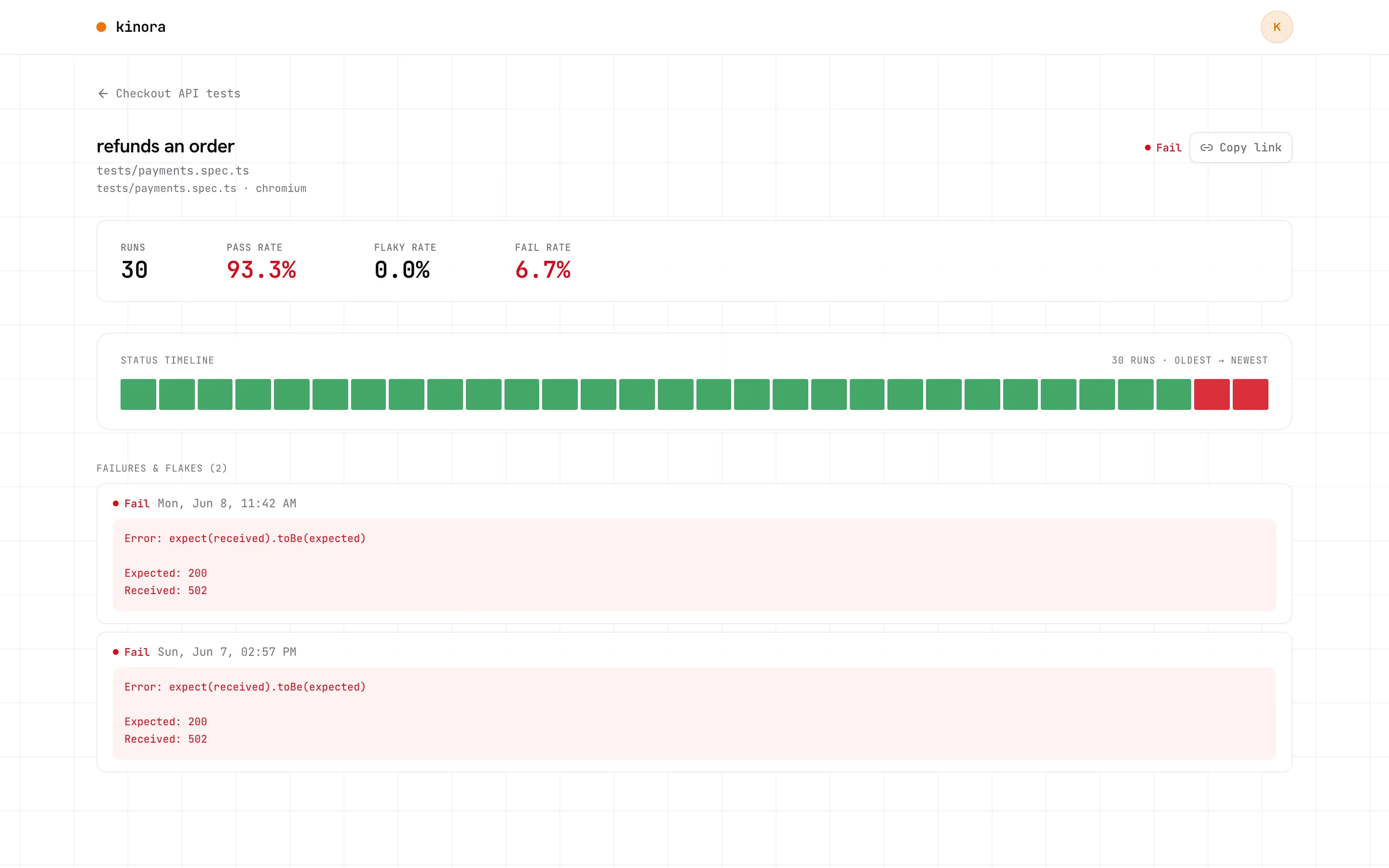 Per-test history with a status timeline, pass and flaky rates, and a list of failures and flakes