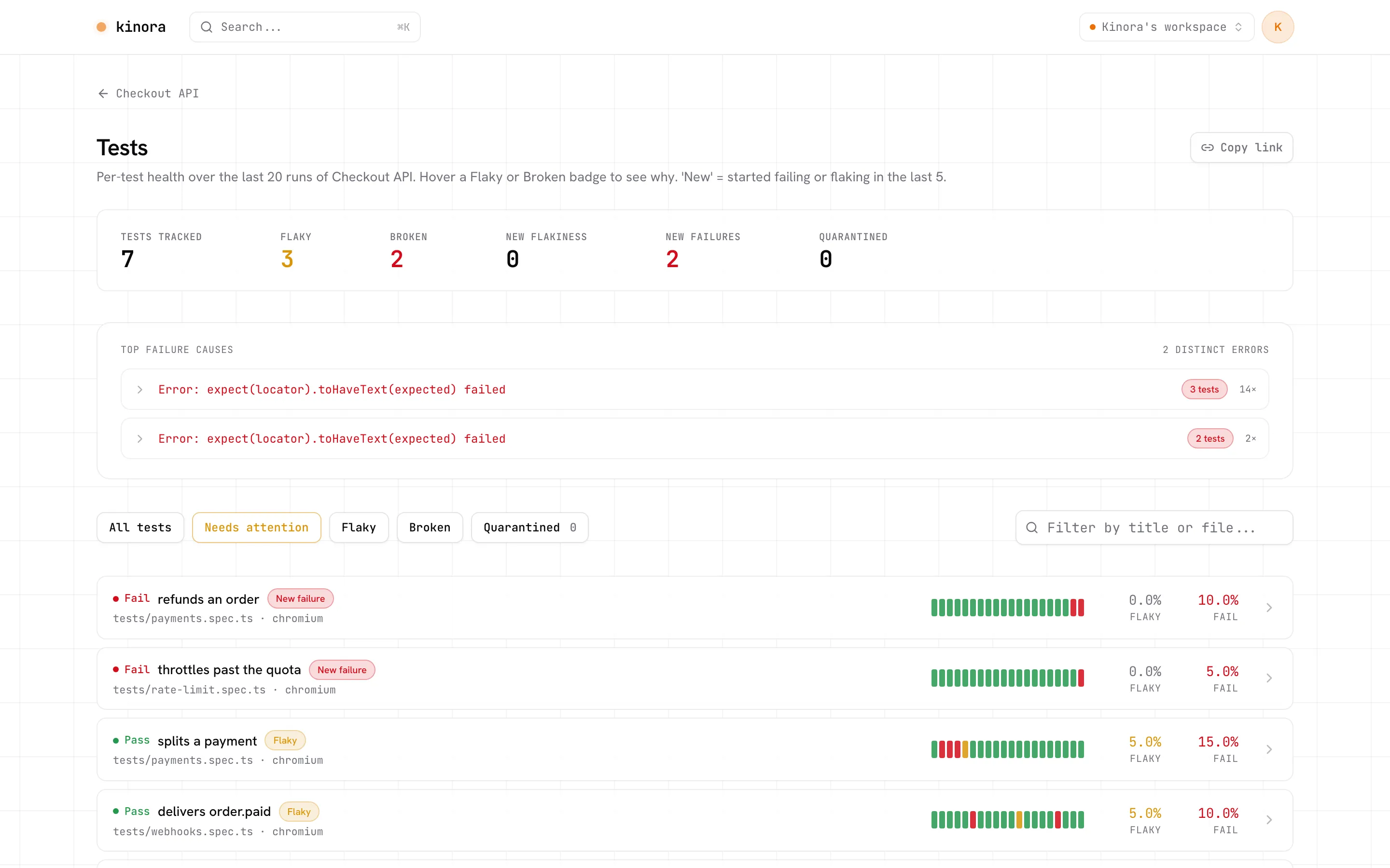 Tests page listing flaky and broken tests with their flaky rate, fail rate and run history