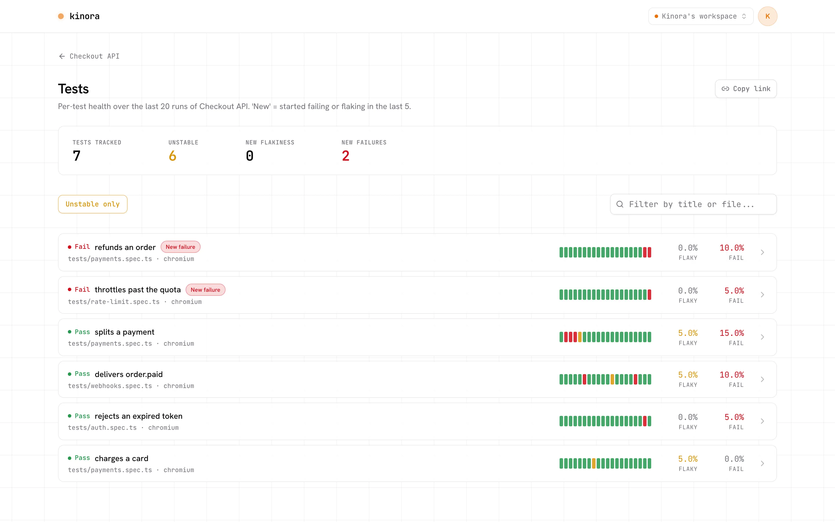 Tests page listing per-test flaky rate and fail rate across runs with an unstable-only filter